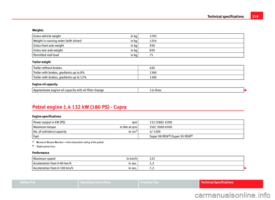 Seat Ibiza SC 2011 Owners manual 259
Technical specifications
Weights Gross vehicle weight in kg 1705
Weight in running order (with driver) in kg 1254
Gross front axle weight in kg 930
Gross rear axle weight in kg 82 Seat Ibiza SC 2011 Owners manual 259
Technical specifications
Weights Gross vehicle weight in kg 1705
Weight in running order (with driver) in kg 1254
Gross front axle weight in kg 930
Gross rear axle weight in kg 82
