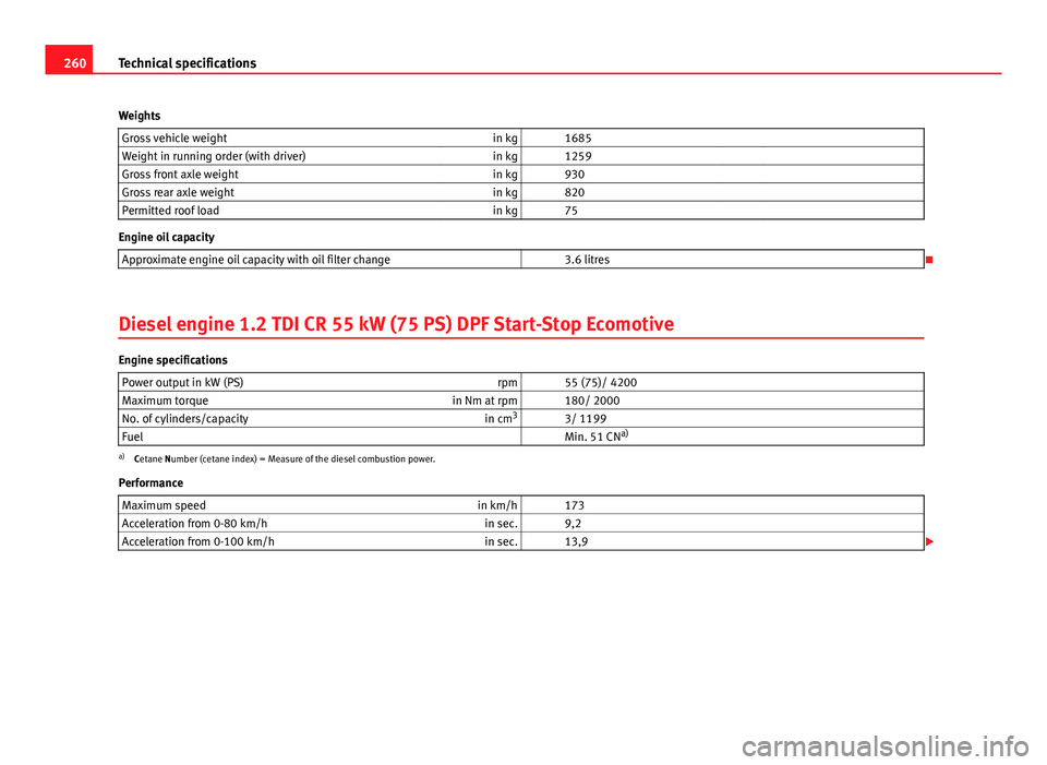 Seat Ibiza SC 2011 User Guide 260Technical specifications
Weights Gross vehicle weight in kg   1685   
Weight in running order (with driver) in kg   1259   
Gross front axle weight in kg   930   
Gross rear axle weight in kg   820