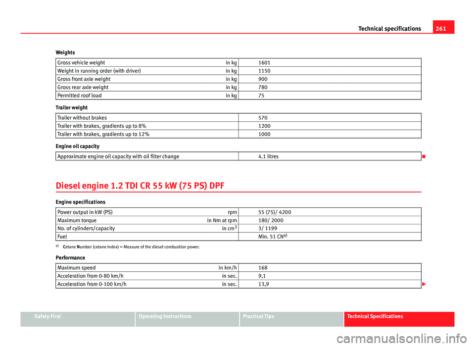 Seat Ibiza SC 2011 Owners manual 261
Technical specifications
Weights Gross vehicle weight in kg 1601
Weight in running order (with driver) in kg 1150
Gross front axle weight in kg 900
Gross rear axle weight in kg 78 Seat Ibiza SC 2011 Owners manual 261
Technical specifications
Weights Gross vehicle weight in kg 1601
Weight in running order (with driver) in kg 1150
Gross front axle weight in kg 900
Gross rear axle weight in kg 78