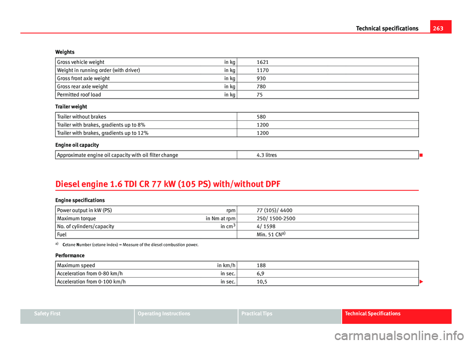 Seat Ibiza SC 2011 Owners manual 263
Technical specifications
Weights Gross vehicle weight in kg 1621
Weight in running order (with driver) in kg 1170
Gross front axle weight in kg 930
Gross rear axle weight in kg 78 Seat Ibiza SC 2011 Owners manual 263
Technical specifications
Weights Gross vehicle weight in kg 1621
Weight in running order (with driver) in kg 1170
Gross front axle weight in kg 930
Gross rear axle weight in kg 78