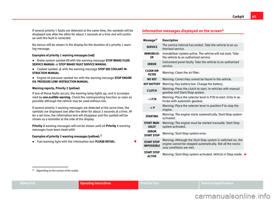 Seat Ibiza SC 2011 Owners manual 65
Cockpit
If several priority 1 faults are detected at the same time, the symbols will be
displayed one after the other for about 2 seconds at a time and will contin-
ue until the fault is corrected. Seat Ibiza SC 2011 Owners manual 65
Cockpit
If several priority 1 faults are detected at the same time, the symbols will be
displayed one after the other for about 2 seconds at a time and will contin-
ue until the fault is corrected.