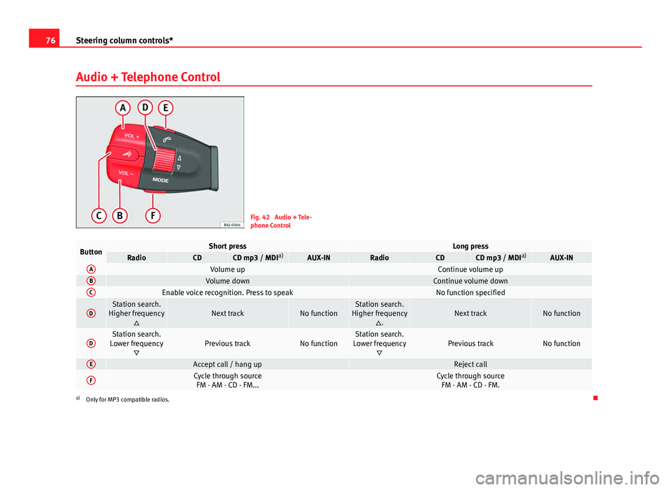 Seat Ibiza SC 2011 Manual PDF 76Steering column controls*
Audio + Telephone Control
Fig. 42 Audio + Tele-
phone Control
ButtonShort pressLong pressRadioCDCD mp3 / MDI a)AUX-INRadioCDCD mp3 / MDIa)AUX-INAVolume upContinue volume u Seat Ibiza SC 2011 Manual PDF 76Steering column controls*
Audio + Telephone Control
Fig. 42 Audio + Tele-
phone Control
ButtonShort pressLong pressRadioCDCD mp3 / MDI a)AUX-INRadioCDCD mp3 / MDIa)AUX-INAVolume upContinue volume u