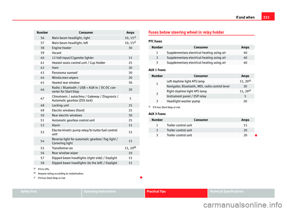 Seat Ibiza ST 2011  Owners manual 231
If and when
NumberConsumerAmps36Main beam headlight, right10, 15 c)37Main beam headlight, left10, 15c)38Engine heater3039Vacant 4012 Volt Input/Cigarette lighter1541Heated seats control unit / Cup