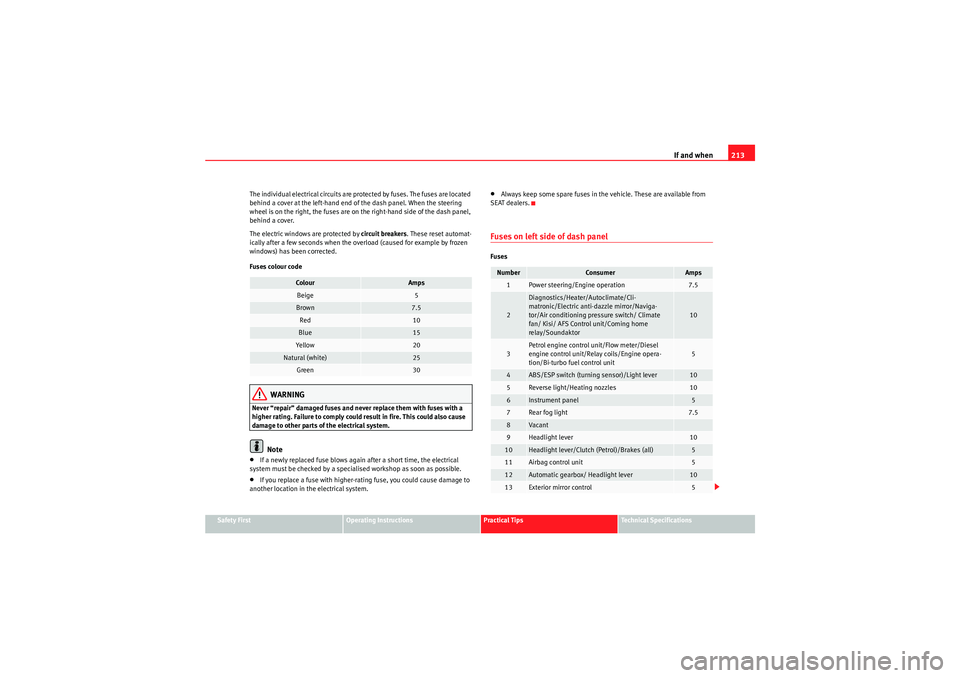 Seat Ibiza 5D 2010 Owners manual If and when213
Safety First
Operating Instructions
Practical Tips
Technical Specifications
The individual electrical circuits are protected by fuses. The fuses are located
behind a cover at the left- Seat Ibiza 5D 2010 Owners manual If and when213
Safety First
Operating Instructions
Practical Tips
Technical Specifications
The individual electrical circuits are protected by fuses. The fuses are located
behind a cover at the left-