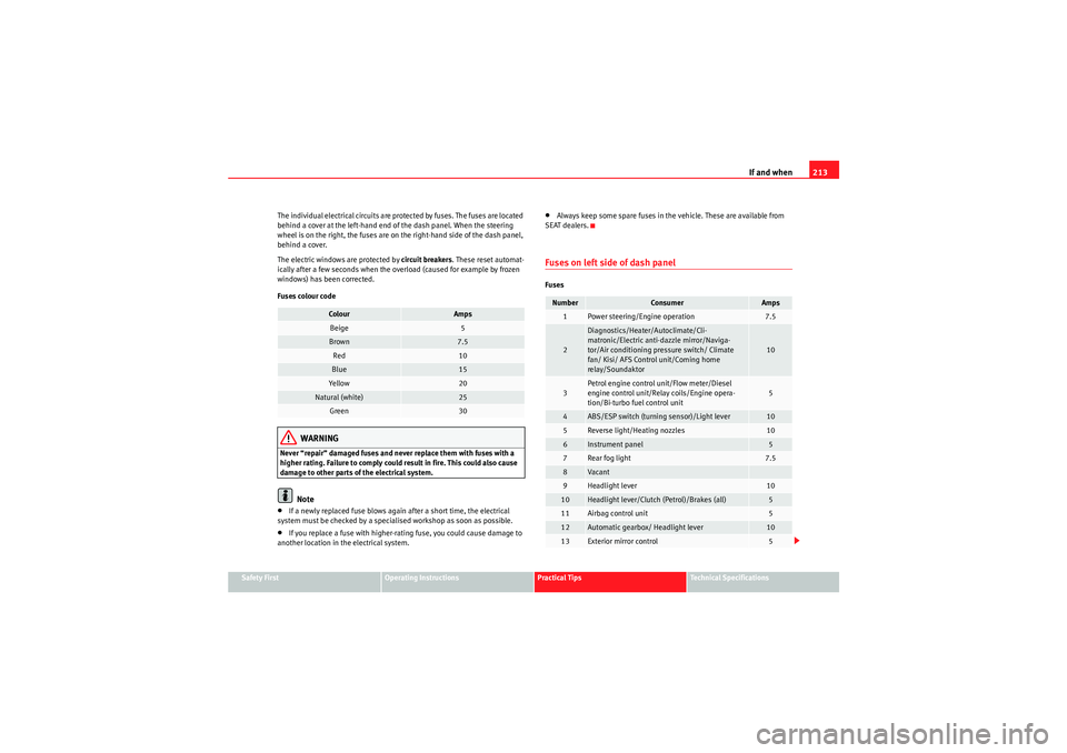 Seat Ibiza 5D 2010  Owners manual If and when213
Safety First
Operating Instructions
Practical Tips
Technical Specifications
The individual electrical circuits are protected by fuses. The fuses are located 
behind a cover at the left-