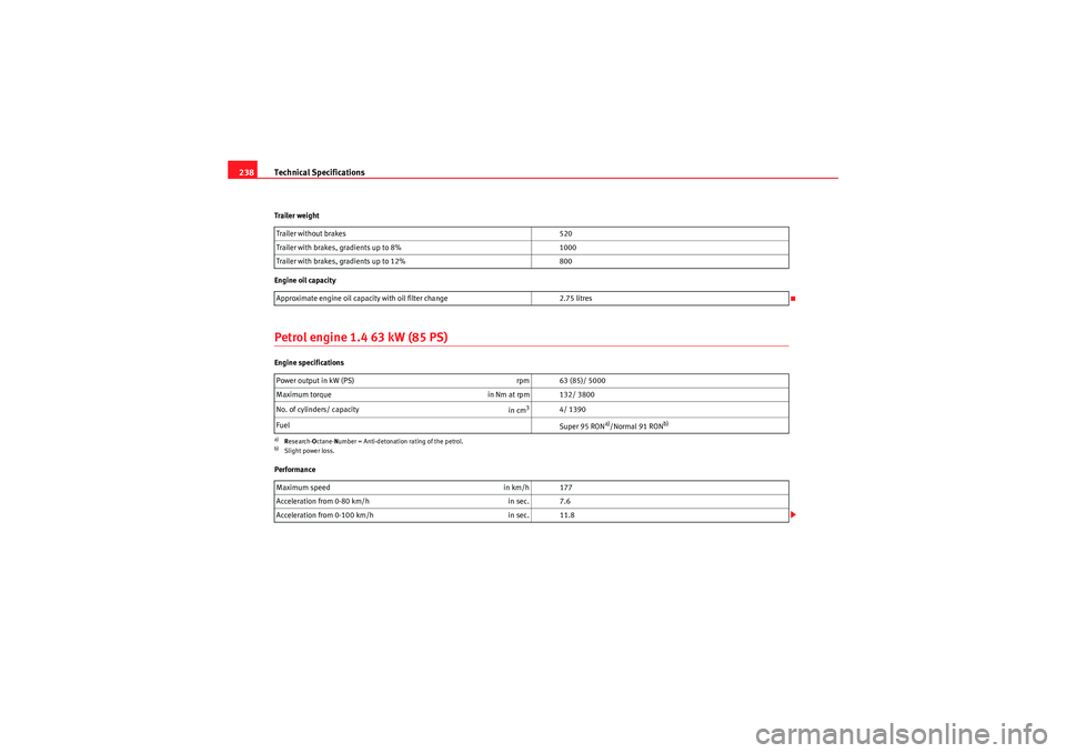 Seat Ibiza 5D 2010 Owners manual Technical Specifications
238Trailer weight
Engine oil capacityPetrol engine 1.4 63 kW (85 PS)Engine specifications
Performance Trailer without brakes
520
Trailer with brakes, gradients up to 8% 1000
Seat Ibiza 5D 2010 Owners manual Technical Specifications
238Trailer weight
Engine oil capacityPetrol engine 1.4 63 kW (85 PS)Engine specifications
Performance Trailer without brakes
520
Trailer with brakes, gradients up to 8% 1000