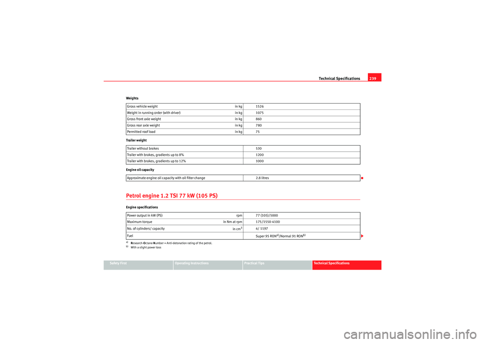 Seat Ibiza 5D 2010 Owners manual Technical Specifications239
Safety First
Operating Instructions
Practical Tips
Technical Specifications
Weights
Trailer weight
Engine oil capacity
Petrol engine 1.2 TSI 77 kW (105 PS)Engine specificat Seat Ibiza 5D 2010 Owners manual Technical Specifications239
Safety First
Operating Instructions
Practical Tips
Technical Specifications
Weights
Trailer weight
Engine oil capacity
Petrol engine 1.2 TSI 77 kW (105 PS)Engine specificat