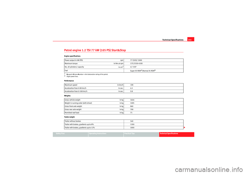 Seat Ibiza 5D 2010 Owners manual Technical Specifications241
Safety First
Operating Instructions
Practical Tips
Technical Specifications
Petrol engine 1.2 TSI 77 kW (105 PS) Start&StopEngine specifications
Performance
Weights
Trailer Seat Ibiza 5D 2010 Owners manual Technical Specifications241
Safety First
Operating Instructions
Practical Tips
Technical Specifications
Petrol engine 1.2 TSI 77 kW (105 PS) Start&StopEngine specifications
Performance
Weights
Trailer