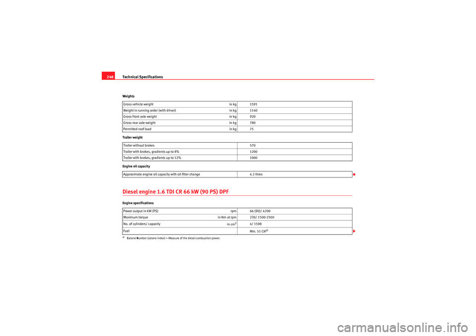 Seat Ibiza 5D 2010 Owners manual Technical Specifications
248Weights
Trailer weight
Engine oil capacityDiesel engine 1.6 TDI CR 66 kW (90 PS) DPFEngine specifications Gross vehicle weight
in kg 1591
Weight in running order (with driv Seat Ibiza 5D 2010 Owners manual Technical Specifications
248Weights
Trailer weight
Engine oil capacityDiesel engine 1.6 TDI CR 66 kW (90 PS) DPFEngine specifications Gross vehicle weight
in kg 1591
Weight in running order (with driv