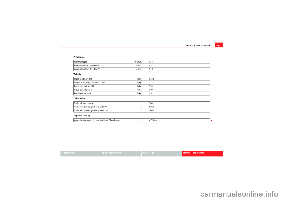 Seat Ibiza 5D 2010 Owners manual Technical Specifications249
Safety First
Operating Instructions
Practical Tips
Technical Specifications
Performance
Weights
Trailer weight
Engine oil capacity
Maximum speed
in km/h 178
Acceleration fr Seat Ibiza 5D 2010 Owners manual Technical Specifications249
Safety First
Operating Instructions
Practical Tips
Technical Specifications
Performance
Weights
Trailer weight
Engine oil capacity
Maximum speed
in km/h 178
Acceleration fr