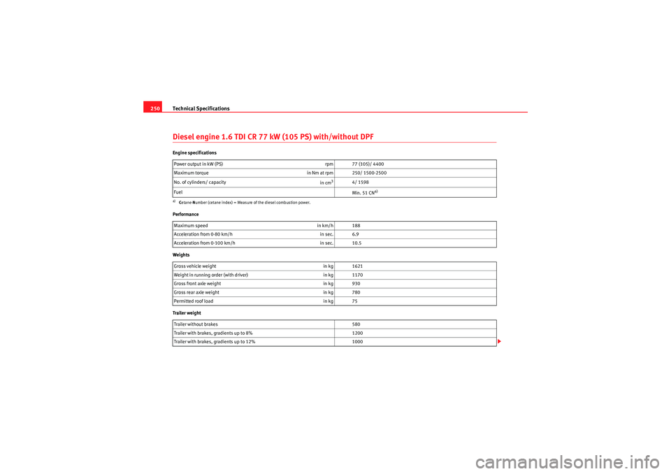 Seat Ibiza 5D 2010 Owners manual Technical Specifications
250Diesel engine 1.6 TDI CR 77 kW (105 PS) with/without DPFEngine specifications
Performance
Weights
Trailer weight Power output in kW (PS)
rpm 77 (105)/ 4400
Maximum torque Seat Ibiza 5D 2010 Owners manual Technical Specifications
250Diesel engine 1.6 TDI CR 77 kW (105 PS) with/without DPFEngine specifications
Performance
Weights
Trailer weight Power output in kW (PS)
rpm 77 (105)/ 4400
Maximum torque