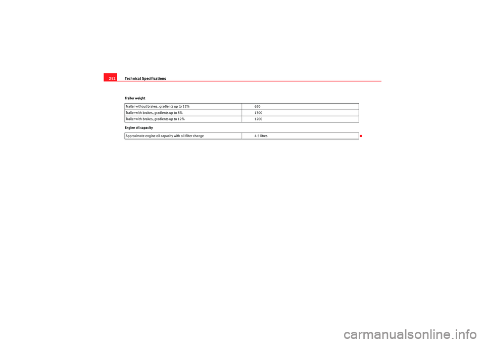 Seat Ibiza 5D 2010 Owners manual Technical Specifications
252Trailer weight
Engine oil capacity Trailer without brakes, gradients up to 12%
620
Trailer with brakes, gradients up to 8% 1300
Trailer with brakes, gradients up to 12% 120 Seat Ibiza 5D 2010 Owners manual Technical Specifications
252Trailer weight
Engine oil capacity Trailer without brakes, gradients up to 12%
620
Trailer with brakes, gradients up to 8% 1300
Trailer with brakes, gradients up to 12% 120