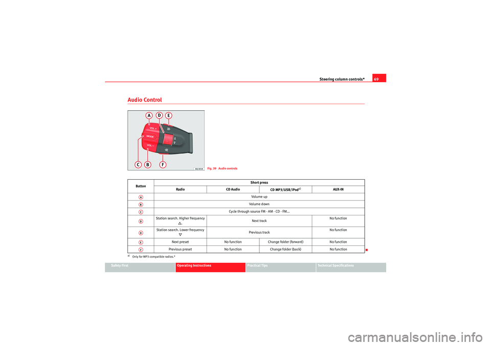 Seat Ibiza 5D 2010 Manual PDF Steering column controls*69
Safety First
Operating Instructions
Practical Tips
Technical Specifications
Audio Control
Fig. 39  Audio controls
Button Short press
Radio CD Audio
CD MP3/USB/iPod
a)
a)Onl