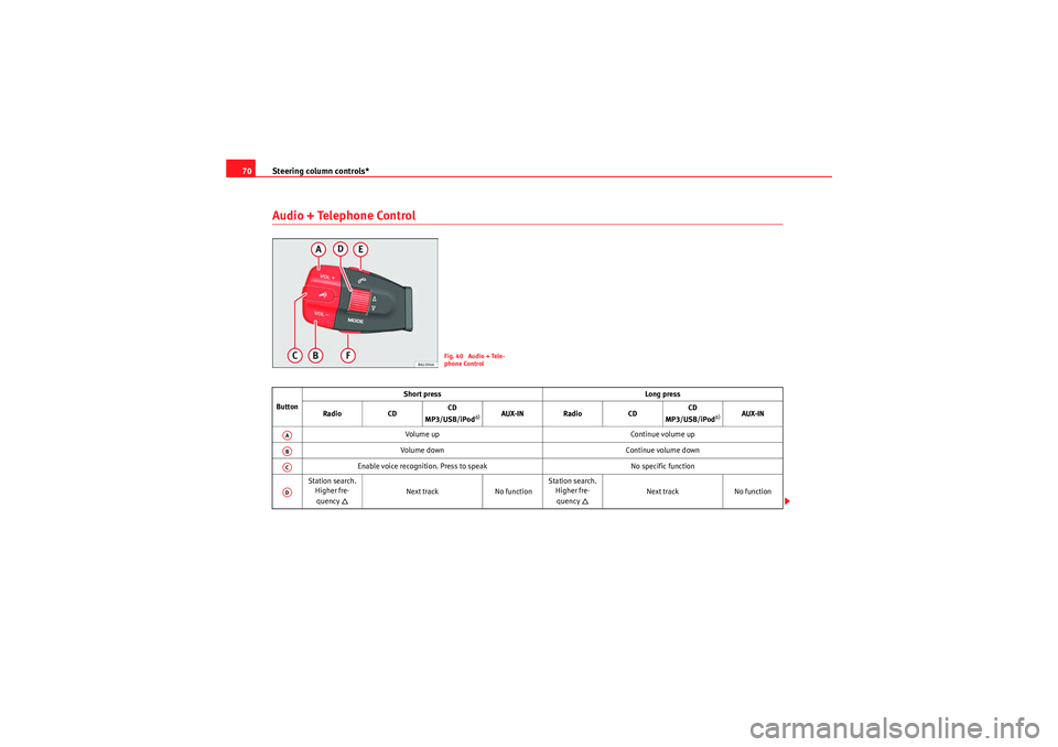 Seat Ibiza 5D 2010 Manual PDF Steering column controls*
70Audio + Telephone Control
Fig. 40  Audio + Tele-
phone Control
Button Short press
Long press
Radio CDCD 
MP3/USB/iPod
a)
AUX-IN Radio CDCD 
MP3/USB/iPod
a)
AUX-IN
Volume up