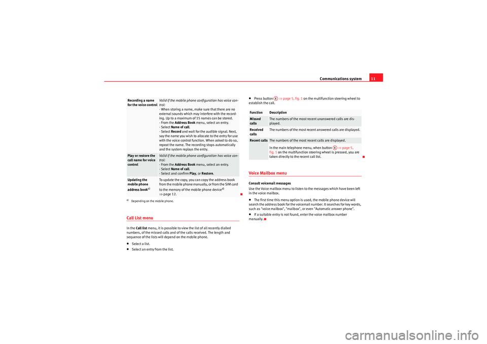 Seat Ibiza 5D 2010  COMMUNICATION SYSTEM Communications system11
Call List menuIn the Call list  menu, it is possible to view the list of all recently dialled 
numbers, of the missed calls and of the calls received. The length and 
sequence 