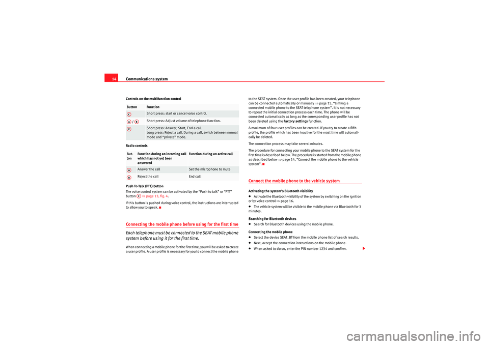 Seat Ibiza 5D 2010  COMMUNICATION SYSTEM Communications system
14Controls on the multifunction control
Radio controls
P u s h  To  Ta l k  ( P T T )  b u t t o n
The voice control system can be activated by the “Push to talk” or “PTT�