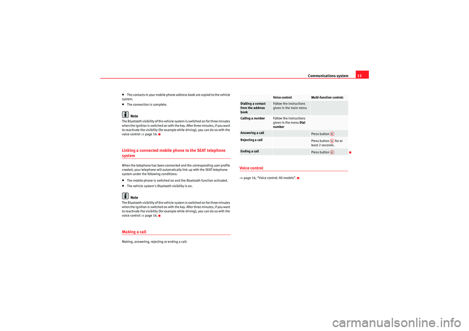 Seat Ibiza 5D 2010  COMMUNICATION SYSTEM Communications system15
•T h e co nta ct s i n yo ur  m obile p ho ne  ad dr ess b oo k  ar e co pi ed  to t he  ve hicle  
system.•The connection is complete.Note
The Bluetooth visibility of the 