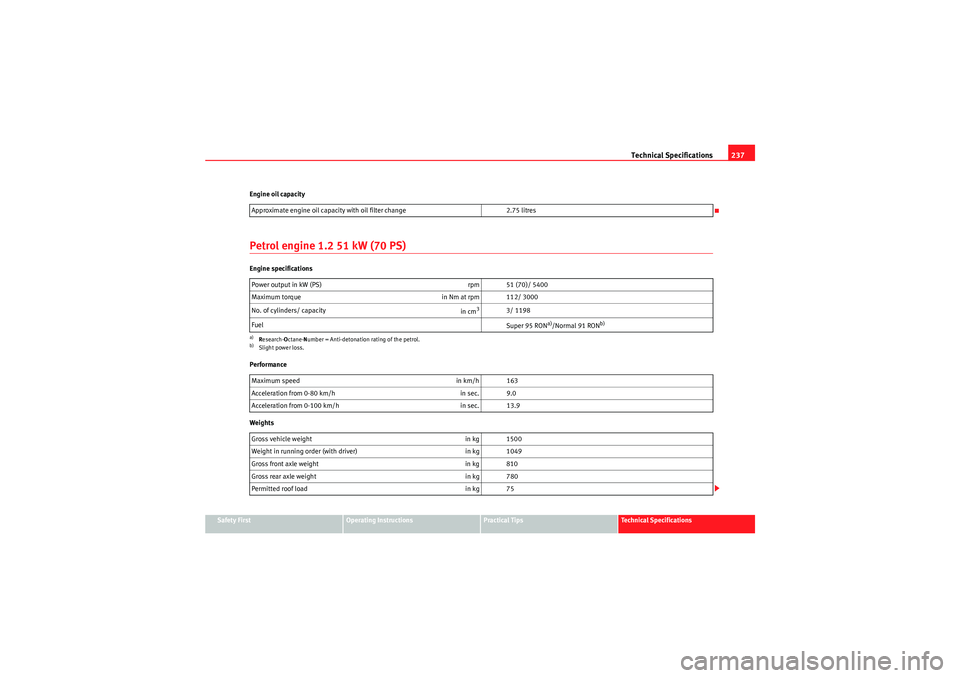 Seat Ibiza SC 2010  Owners manual Technical Specifications237
Safety First
Operating Instructions
Practical Tips
Technical Specifications
Engine oil capacity
Petrol engine 1.2 51 kW (70 PS)Engine specifications
Performance
Weights
App