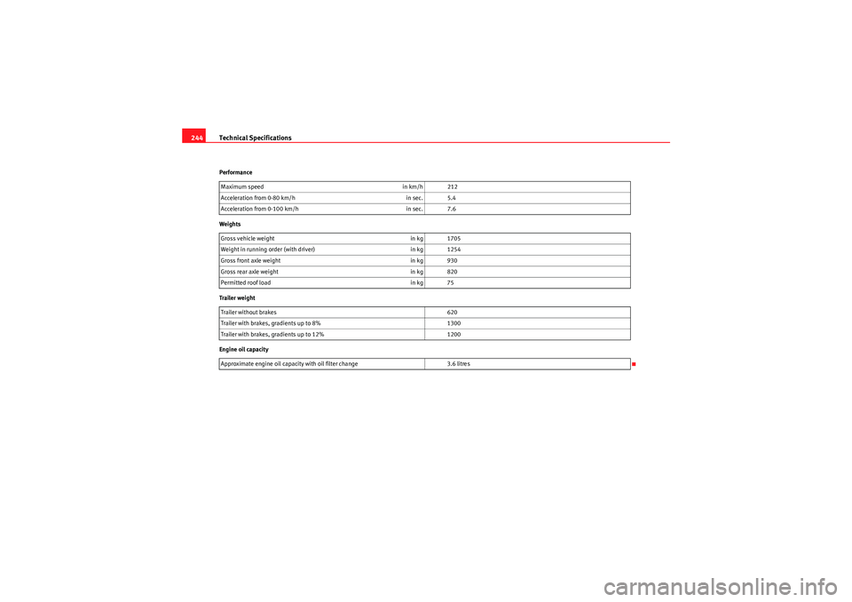 Seat Ibiza SC 2010  Owners manual Technical Specifications
244Performance
Weights
Trailer weight
Engine oil capacity Maximum speed
in km/h 212
Acceleration from 0-80 km/h in sec. 5.4
Acceleration from 0-100 km/h in sec. 7.6
Gross vehi