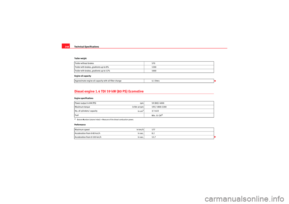 Seat Ibiza SC 2010  Owners manual Technical Specifications
248Trailer weight
Engine oil capacityDiesel engine 1.4 TDI 59 kW (80 PS) EcomotiveEngine specifications
Performance Trailer without brakes 
570
Trailer with brakes, gradients 