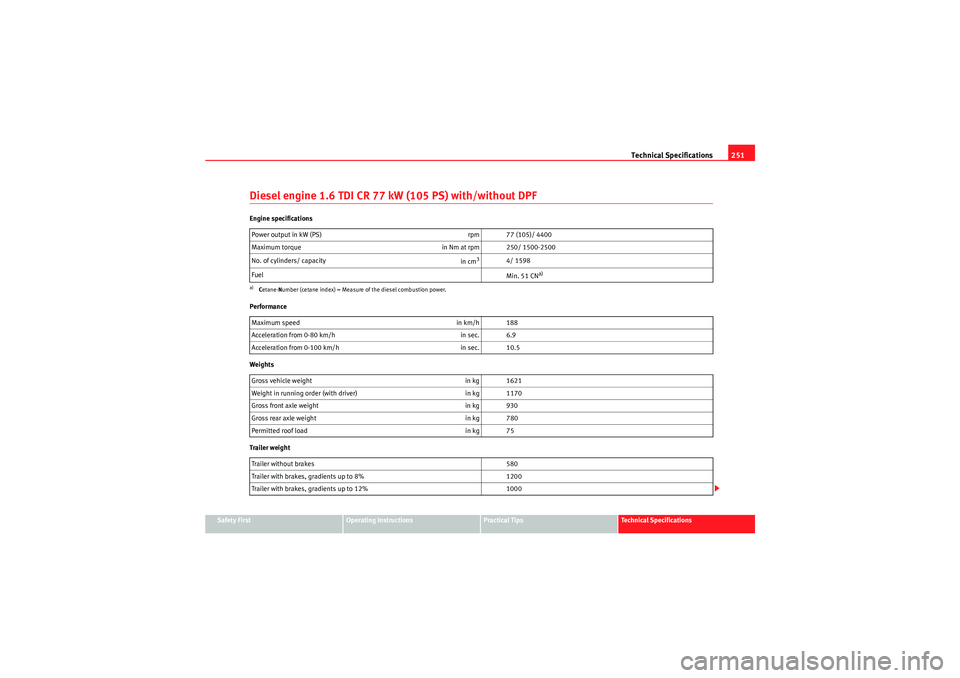 Seat Ibiza SC 2010 Owners manual Technical Specifications251
Safety First
Operating Instructions
Practical Tips
Technical Specifications
Diesel engine 1.6 TDI CR 77 kW (105 PS) with/without DPFEngine specifications
Performance
Weight Seat Ibiza SC 2010 Owners manual Technical Specifications251
Safety First
Operating Instructions
Practical Tips
Technical Specifications
Diesel engine 1.6 TDI CR 77 kW (105 PS) with/without DPFEngine specifications
Performance
Weight