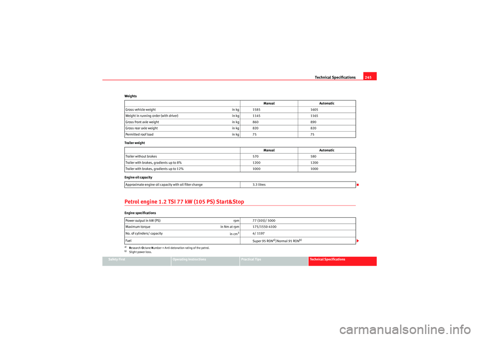 Seat Ibiza ST 2010  Owners manual Technical Specifications245
Safety First
Operating Instructions
Practical Tips
Technical Specifications
Weights
Trailer weight
Engine oil capacity
Petrol engine 1.2 TSI 77 kW (105 PS) Start&StopEngine