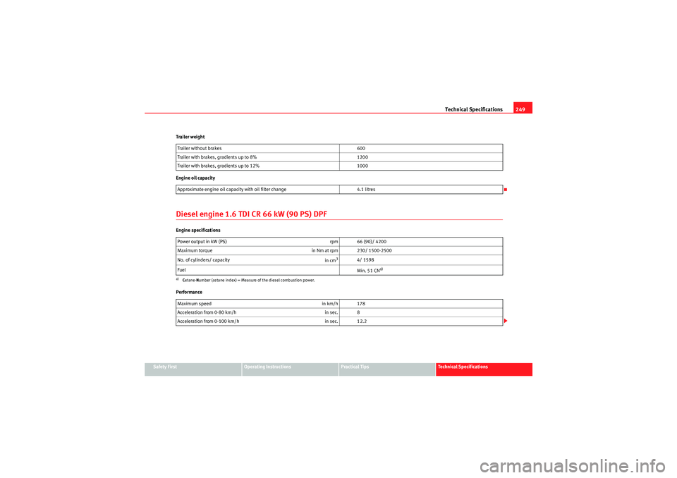 Seat Ibiza ST 2010 Owners manual Technical Specifications249
Safety First
Operating Instructions
Practical Tips
Technical Specifications
Trailer weight
Engine oil capacity
Diesel engine 1.6 TDI CR 66 kW (90 PS) DPFEngine specificatio Seat Ibiza ST 2010 Owners manual Technical Specifications249
Safety First
Operating Instructions
Practical Tips
Technical Specifications
Trailer weight
Engine oil capacity
Diesel engine 1.6 TDI CR 66 kW (90 PS) DPFEngine specificatio