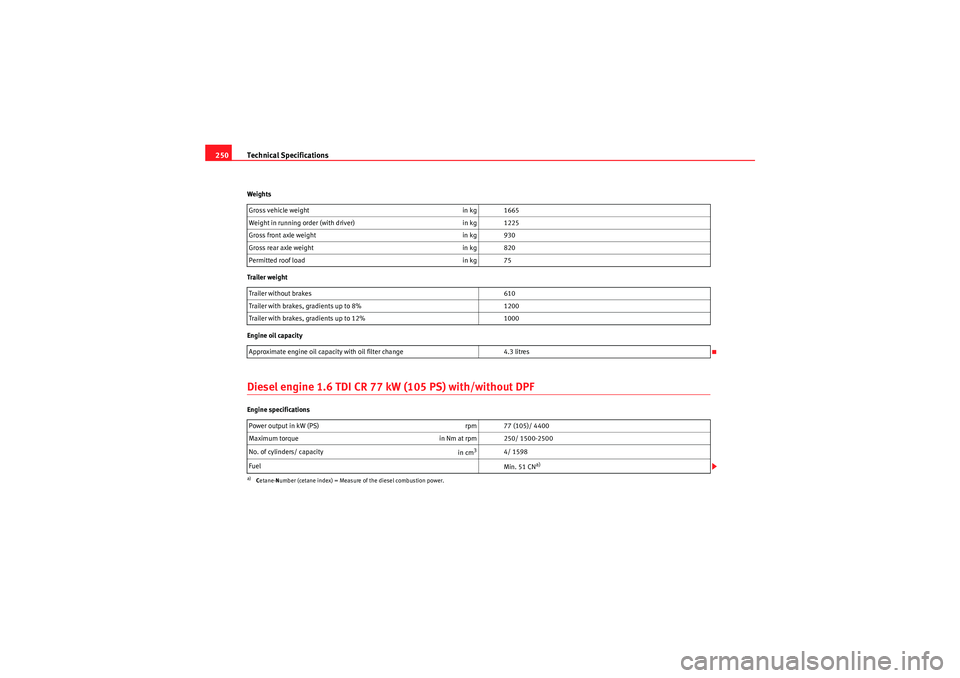 Seat Ibiza ST 2010 Owners manual Technical Specifications
250Weights
Trailer weight
Engine oil capacityDiesel engine 1.6 TDI CR 77 kW (105 PS) with/without DPFEngine specifications Gross vehicle weight
in kg 1665
Weight in running or Seat Ibiza ST 2010 Owners manual Technical Specifications
250Weights
Trailer weight
Engine oil capacityDiesel engine 1.6 TDI CR 77 kW (105 PS) with/without DPFEngine specifications Gross vehicle weight
in kg 1665
Weight in running or