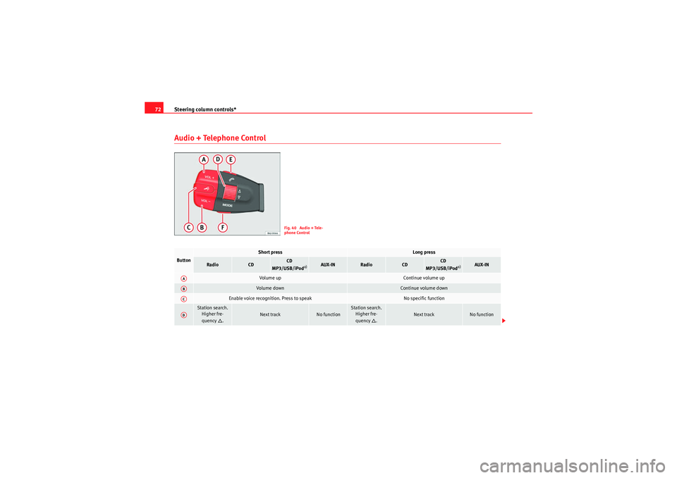 Seat Ibiza ST 2010 Manual PDF Steering column controls*
72Audio + Telephone Control
Fig. 40  Audio + Tele-
phone Control
Button
Short press
Long press
Radio
CD
CD 
MP3/USB/iPod
a)
AUX-IN
Radio
CD
CD 
MP3/USB/iPod
a)
AUX-IN
Vol um 