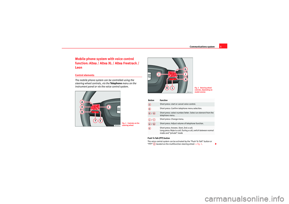 Seat Ibiza ST 2010  COMMUNICATION SYSTEM Communications system5
Mobile phone system with voice control 
function: Altea / Altea XL / Altea Freetrack / 
LeonControl elements
The mobile phone system can be controlled using the 
steering wheel 