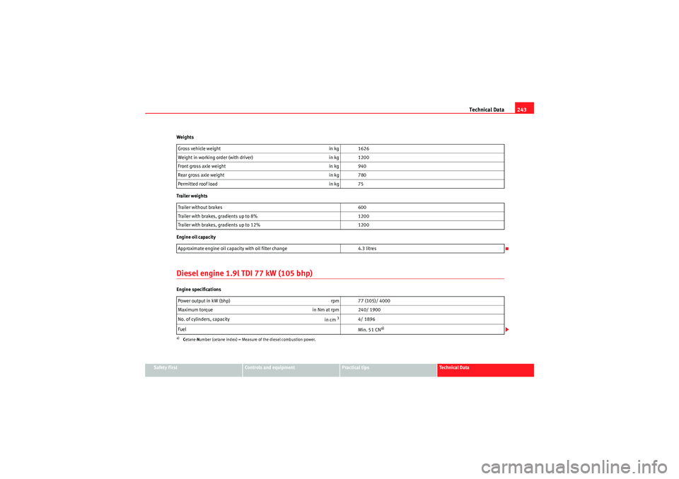 Seat Ibiza 5D 2009 Owners manual Technical Data243
Safety First
Controls and equipment
Practical tips
Technical Data
Weights
Trailer weights
Engine oil capacity
Diesel engine 1.9l TDI 77 kW (105 bhp)Engine specifications
Gross vehicl Seat Ibiza 5D 2009 Owners manual Technical Data243
Safety First
Controls and equipment
Practical tips
Technical Data
Weights
Trailer weights
Engine oil capacity
Diesel engine 1.9l TDI 77 kW (105 bhp)Engine specifications
Gross vehicl
