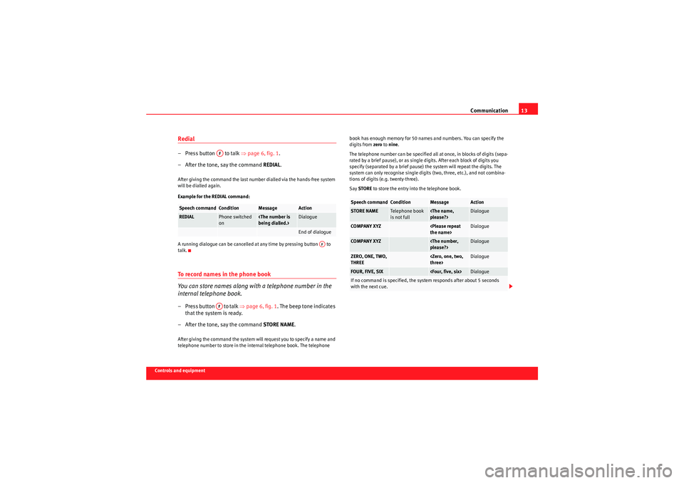 Seat Ibiza 5D 2009  COMMUNICATION SYSTEM Communication13
Controls and equipment
Redial– Press button   to talk  ⇒page 6, fig. 1 .
– After the tone, say the command  REDIAL.After giving the command the last number dialled via the hands-