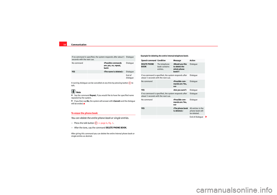 Seat Ibiza 5D 2009  COMMUNICATION SYSTEM Communication
16A running dialogue can be cancelled at any time by pressing button   to 
talk.
Note
•Say the command Repeat , if you would like to have the specified name 
repeated by the system.•