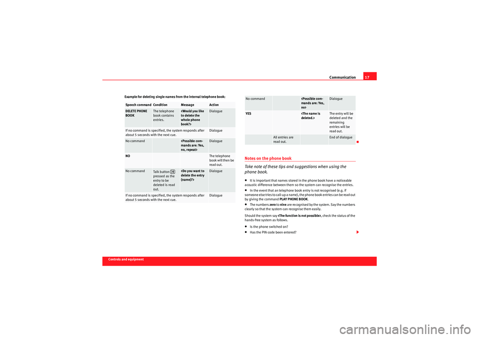 Seat Ibiza 5D 2009  COMMUNICATION SYSTEM Communication17
Controls and equipmentExample for deleting single names from the internal telephone book:
Notes on the phone book
Take note of these tips an
d suggestions when using the 
phone book.�