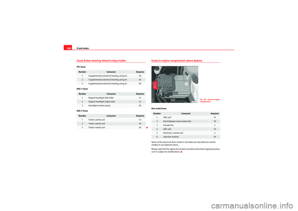 Seat Ibiza SC 2009 Owners manual If and when
208Fuses below steering wheel in relay holderPTC fuses
AUX 1 Fuses
AUX 3 Fuses
Fuses in engine compartment above batteryNon-metal fuses
Some of the electrical items listed in the table are Seat Ibiza SC 2009 Owners manual If and when
208Fuses below steering wheel in relay holderPTC fuses
AUX 1 Fuses
AUX 3 Fuses
Fuses in engine compartment above batteryNon-metal fuses
Some of the electrical items listed in the table are