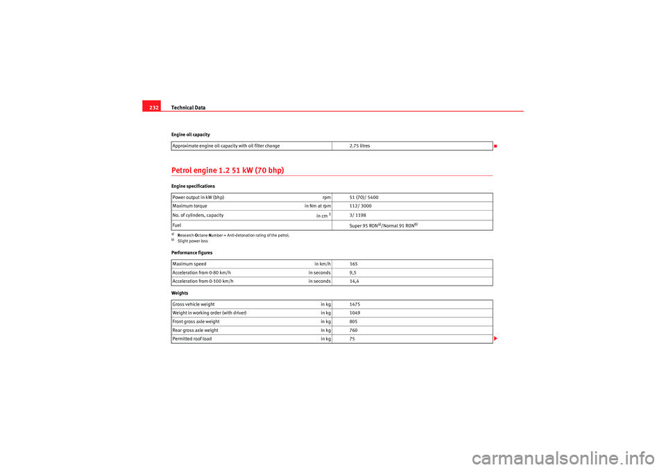 Seat Ibiza SC 2009 Owners manual Technical Data
232Engine oil capacityPetrol engine 1.2 51 kW (70 bhp)Engine specifications
Performance figures
Weights Approximate engine oil capacity with oil filter change
2.75 litres
Power output i Seat Ibiza SC 2009 Owners manual Technical Data
232Engine oil capacityPetrol engine 1.2 51 kW (70 bhp)Engine specifications
Performance figures
Weights Approximate engine oil capacity with oil filter change
2.75 litres
Power output i