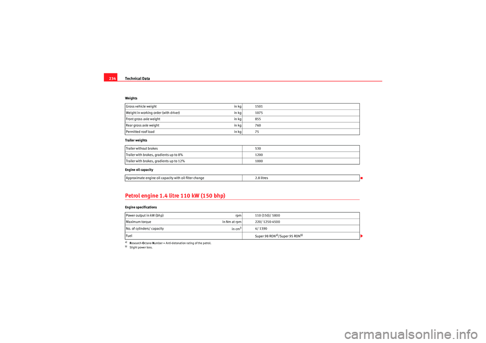 Seat Ibiza SC 2009 Owners manual Technical Data
234Weights
Trailer weights
Engine oil capacityPetrol engine 1.4 litre 110 kW (150 bhp)Engine specifications Gross vehicle weight
in kg 1501
Weight in working order (with driver) in kg 1 Seat Ibiza SC 2009 Owners manual Technical Data
234Weights
Trailer weights
Engine oil capacityPetrol engine 1.4 litre 110 kW (150 bhp)Engine specifications Gross vehicle weight
in kg 1501
Weight in working order (with driver) in kg 1