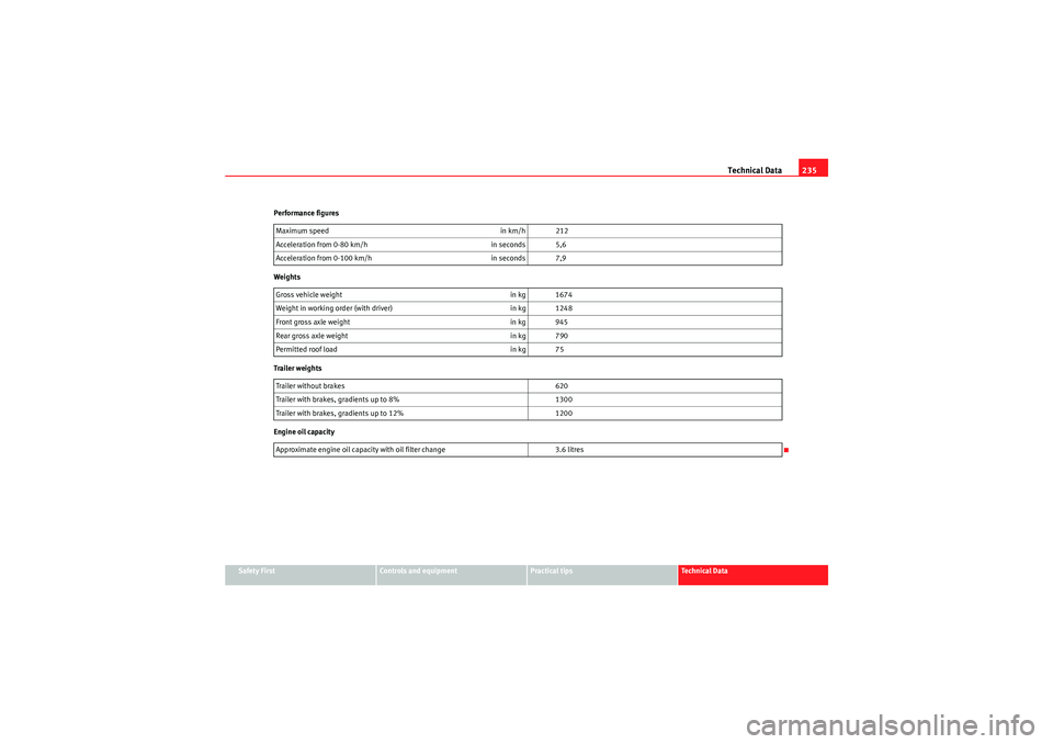 Seat Ibiza SC 2009 Owners manual Technical Data235
Safety First
Controls and equipment
Practical tips
Technical Data
Performance figures
Weights
Trailer weights
Engine oil capacity
Maximum speed
in km/h 212
Acceleration from 0-80 km/ Seat Ibiza SC 2009 Owners manual Technical Data235
Safety First
Controls and equipment
Practical tips
Technical Data
Performance figures
Weights
Trailer weights
Engine oil capacity
Maximum speed
in km/h 212
Acceleration from 0-80 km/