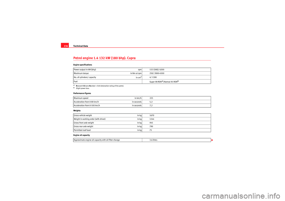 Seat Ibiza SC 2009 Owners manual Technical Data
236Petrol engine 1.4 132 kW (180 bhp). CupraEngine specifications
Performance figures
Weights
Engine oil capacity Power output in kW (bhp)
rpm 132 (180)/ 6200
Maximum torque in Nm at r Seat Ibiza SC 2009 Owners manual Technical Data
236Petrol engine 1.4 132 kW (180 bhp). CupraEngine specifications
Performance figures
Weights
Engine oil capacity Power output in kW (bhp)
rpm 132 (180)/ 6200
Maximum torque in Nm at r