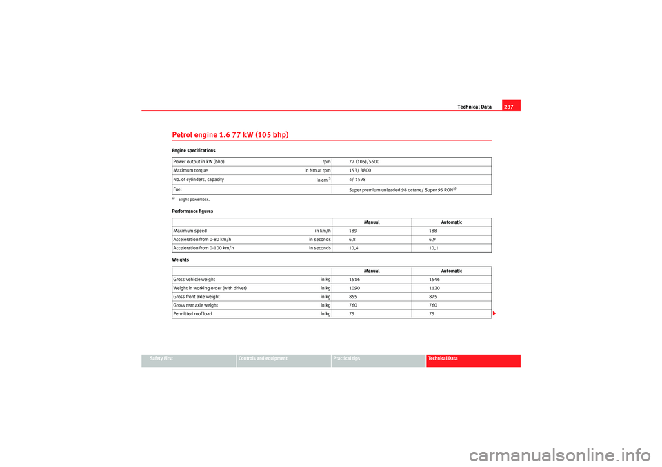 Seat Ibiza SC 2009 Owners manual Technical Data237
Safety First
Controls and equipment
Practical tips
Technical Data
Petrol engine 1.6 77 kW (105 bhp)Engine specifications
Performance figures
WeightsPower output in kW (bhp)
rpm 77 ( Seat Ibiza SC 2009 Owners manual Technical Data237
Safety First
Controls and equipment
Practical tips
Technical Data
Petrol engine 1.6 77 kW (105 bhp)Engine specifications
Performance figures
WeightsPower output in kW (bhp)
rpm 77 (