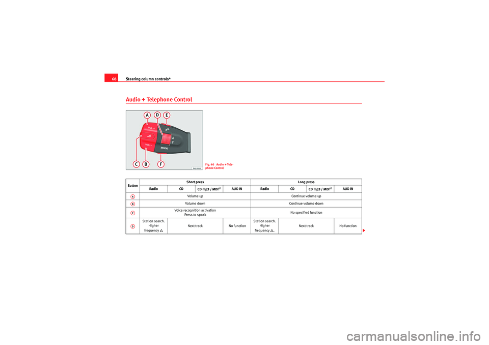 Seat Ibiza SC 2009 Repair Manual Steering column controls*
68Audio + Telephone Control
Fig. 40 Audio + Tele-
phone Control
Button Short press
Long press
Radio CD
CD mp3 / MDI
a)
AUX-IN Radio CD
CD mp3 / MDI
a)
AUX-IN
Volume up Cont Seat Ibiza SC 2009 Repair Manual Steering column controls*
68Audio + Telephone Control
Fig. 40 Audio + Tele-
phone Control
Button Short press
Long press
Radio CD
CD mp3 / MDI
a)
AUX-IN Radio CD
CD mp3 / MDI
a)
AUX-IN
Volume up Cont