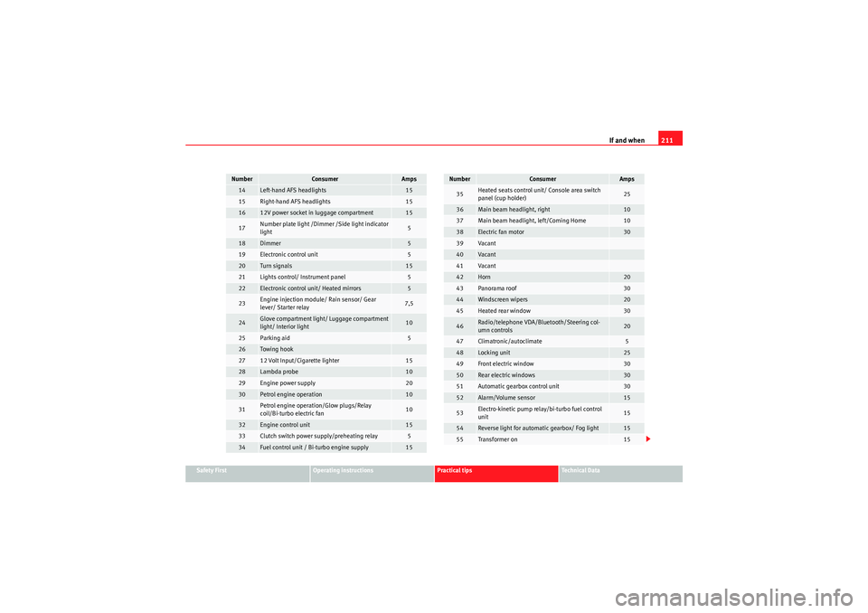 Seat Ibiza ST 2009 User Guide If and when211
Safety First
Operating instructions
Practical tips
Technical Data
14
Left-hand AFS headlights
15
15
Right-hand AFS headlights
15
16
12V power socket in luggage compartment
15
17
Number Seat Ibiza ST 2009 User Guide If and when211
Safety First
Operating instructions
Practical tips
Technical Data
14
Left-hand AFS headlights
15
15
Right-hand AFS headlights
15
16
12V power socket in luggage compartment
15
17
Number