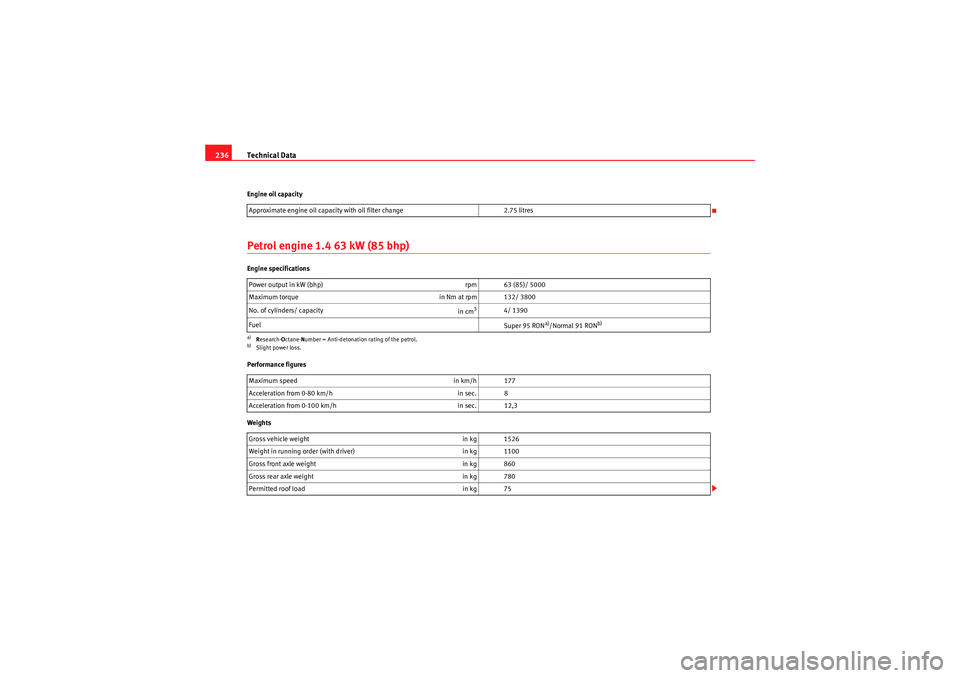 Seat Ibiza ST 2009  Owners manual Technical Data
236Engine oil capacityPetrol engine 1.4 63 kW (85 bhp)Engine specifications
Performance figures
Weights Approximate engine oil capacity with oil filter change
2.75 litres
Power output i