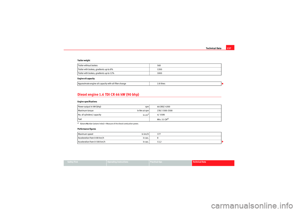 Seat Ibiza ST 2009  Owners manual Technical Data237
Safety First
Operating instructions
Practical tips
Technical Data
Trailer weight
Engine oil capacity
Diesel engine 1.6 TDI CR 66 kW (90 bhp)Engine specifications
Performance figures
