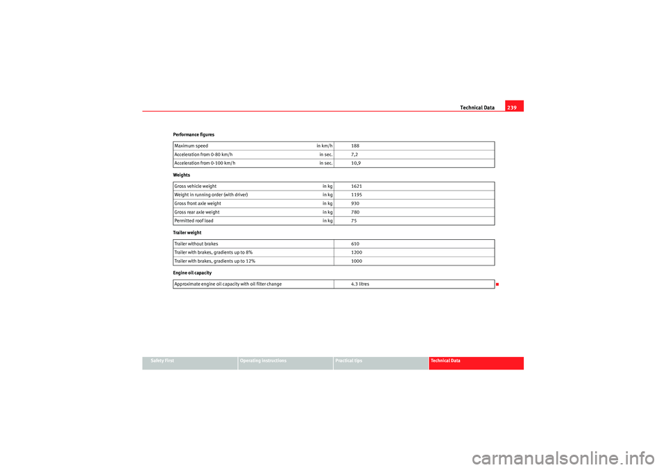 Seat Ibiza ST 2009  Owners manual Technical Data239
Safety First
Operating instructions
Practical tips
Technical Data
Performance figures
Weights
Trailer weight
Engine oil capacity
Maximum speed
in km/h 188
Acceleration from 0-80 km/h