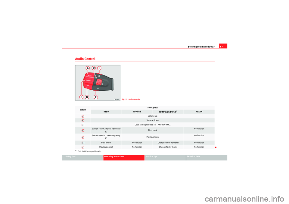 Seat Ibiza ST 2009 Repair Manual Steering column controls*67
Safety First
Operating instructions
Practical tips
Technical Data
Audio Control
Fig. 37 Audio controls
Button
Short press
Radio
CD Audio
CD MP3/USB/iPod
a)
a)Only for MP3 Seat Ibiza ST 2009 Repair Manual Steering column controls*67
Safety First
Operating instructions
Practical tips
Technical Data
Audio Control
Fig. 37 Audio controls
Button
Short press
Radio
CD Audio
CD MP3/USB/iPod
a)
a)Only for MP3