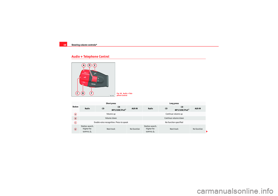 Seat Ibiza ST 2009 Repair Manual Steering column controls*
68Audio + Telephone Control
Fig. 38 Audio + Tele-
phone Control
Button
Short press
Long press
Radio
CD
CD
MP3/USB/iPod
a)
AUX-IN
Radio
CD
CD
MP3/USB/iPod
a)
AUX-IN
Vol um Seat Ibiza ST 2009 Repair Manual Steering column controls*
68Audio + Telephone Control
Fig. 38 Audio + Tele-
phone Control
Button
Short press
Long press
Radio
CD
CD
MP3/USB/iPod
a)
AUX-IN
Radio
CD
CD
MP3/USB/iPod
a)
AUX-IN
Vol um