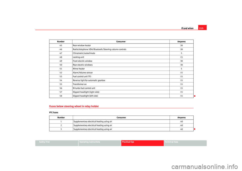 Seat Ibiza SC 2008  Owners manual If and when215
Safety First
Operating instructions
Practical tips
Te c h n i c a l  D a t a
Fuses below steering wheel in relay holderPTC fuses45
Rear window heater 20
46 Radio/telephone VDA/Bluetooth