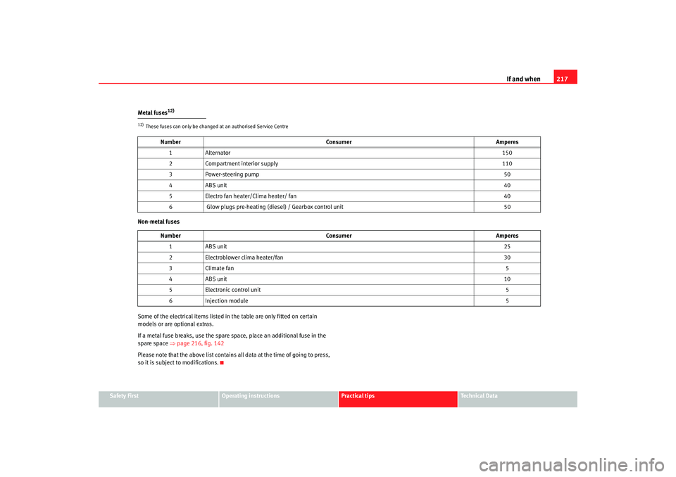 Seat Ibiza SC 2008  Owners manual If and when217
Safety First
Operating instructions
Practical tips
Te c h n i c a l  D a t a
Metal fuses
12)
Non-metal fuses
Some of the electrical items listed in
 the table are only fitted on certain