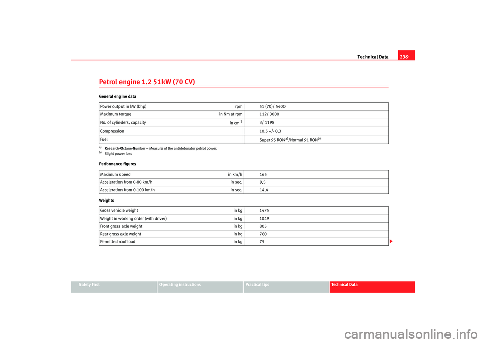 Seat Ibiza SC 2008  Owners manual Technical Data239
Safety First
Operating instructions
Practical tips
Te c h n i c a l  D a t a
Petrol engine 1.2 51kW (70 CV)General engine data
Performance figures
WeightsPower output in kW (bhp) 
rp